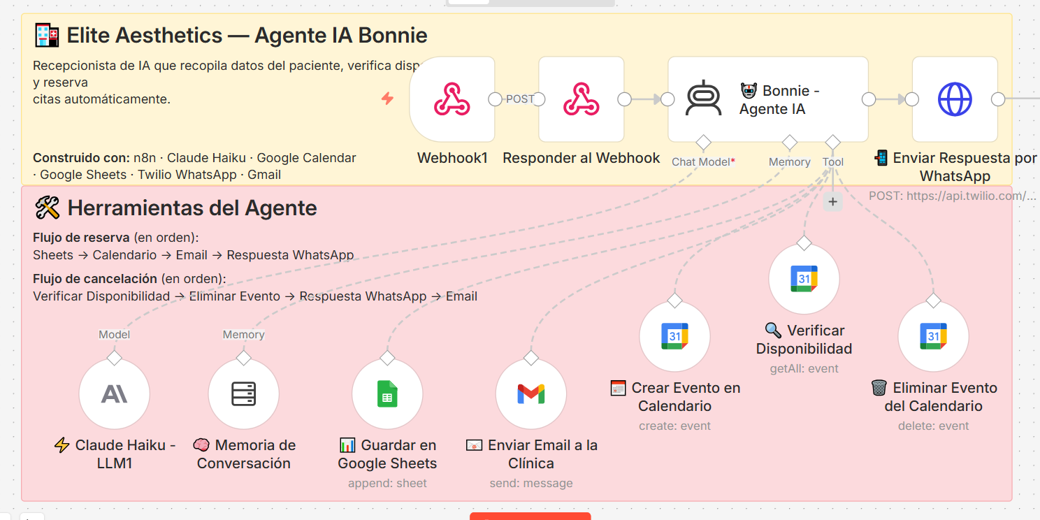 Workflow n8n - Bonnie AI Agent ES